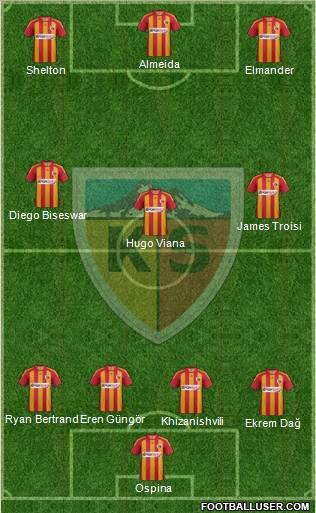 Kayserispor Formation 2012