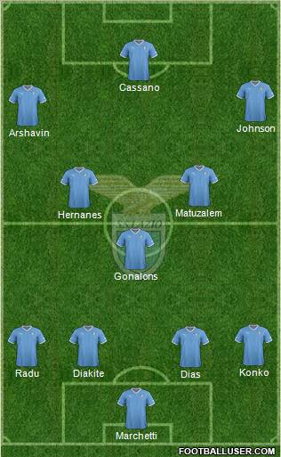 S.S. Lazio Formation 2012