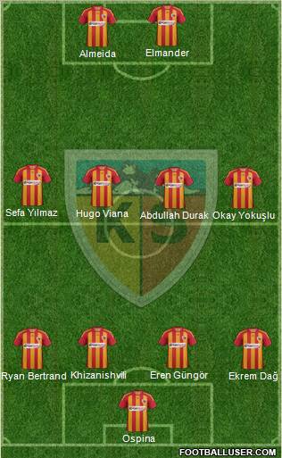 Kayserispor Formation 2012