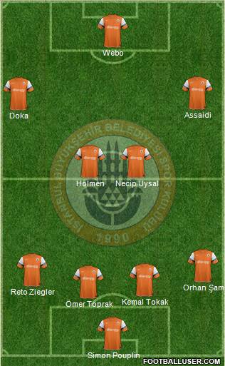 Istanbul Büyüksehir Belediye Spor Formation 2012