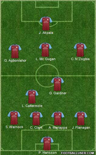 Aston Villa Formation 2012