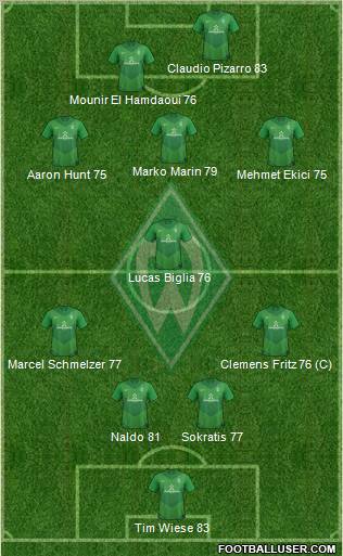 Werder Bremen Formation 2012