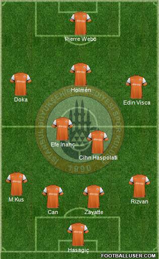 Istanbul Büyüksehir Belediye Spor Formation 2012