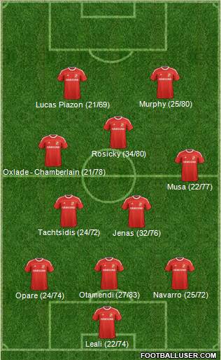 Swindon Town Formation 2012