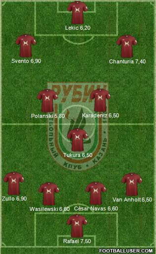 Rubin Kazan Formation 2012