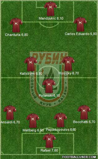 Rubin Kazan Formation 2012