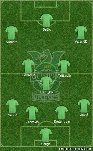 NK Olimpija Ljubljana Formation 2012