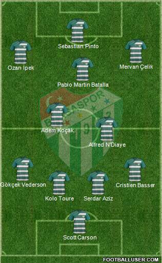 Bursaspor Formation 2012