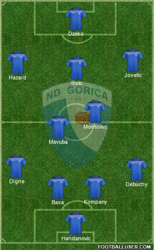 NK Gorica Formation 2012