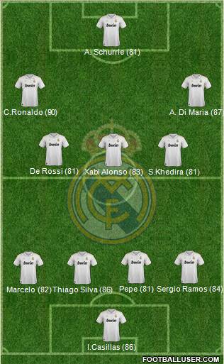 Real Madrid C.F. Formation 2012