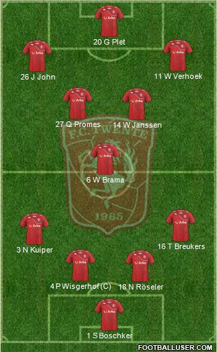 FC Twente Formation 2012