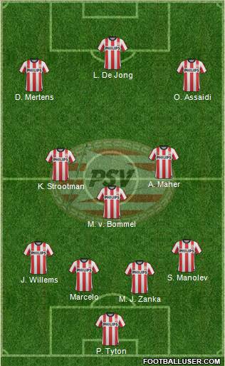 PSV Formation 2012