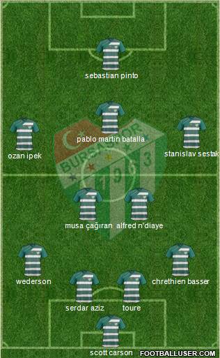 Bursaspor Formation 2012