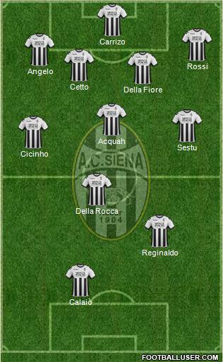 Siena Formation 2012