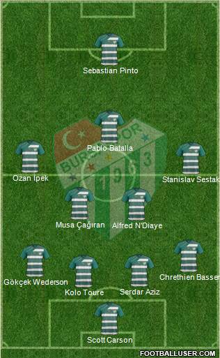 Bursaspor Formation 2012