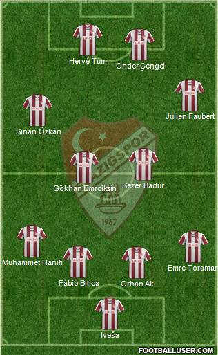 Elazigspor Formation 2012