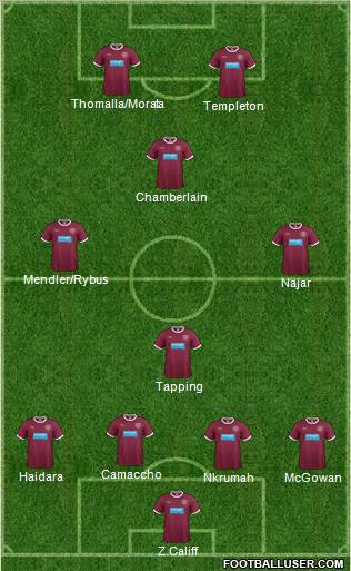 Heart Of Midlothian Formation 2012