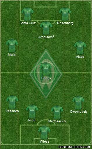 Werder Bremen Formation 2012