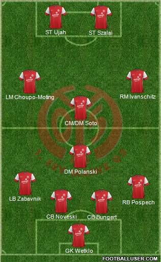 1.FSV Mainz 05 Formation 2012