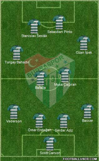 Bursaspor Formation 2012