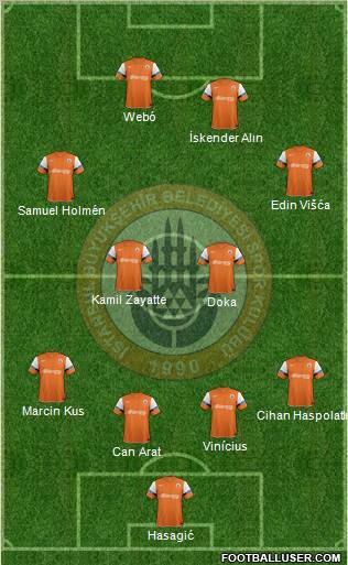 Istanbul Büyüksehir Belediye Spor Formation 2012