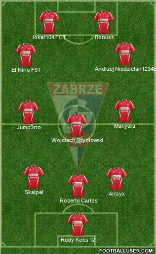 Gornik Zabrze Formation 2012