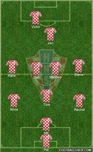 Croatia Formation 2012