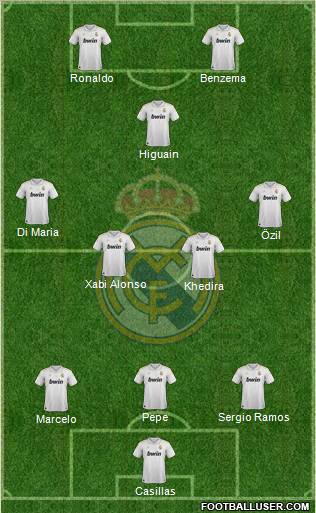 Real Madrid C.F. Formation 2012