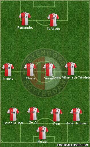Feyenoord Formation 2012