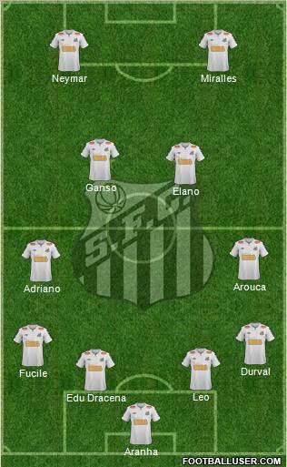 Santos FC Formation 2012