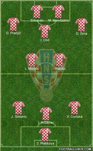 Croatia Formation 2012