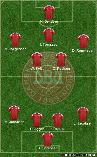 Denmark Formation 2012