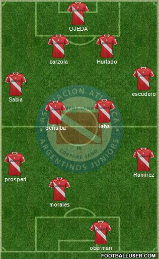 Argentinos Juniors Formation 2012