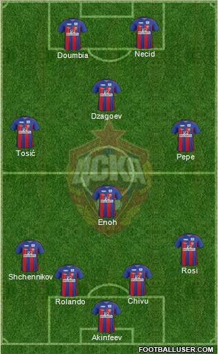 CSKA Moscow Formation 2012