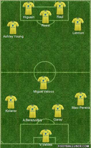 Norwich City Formation 2012