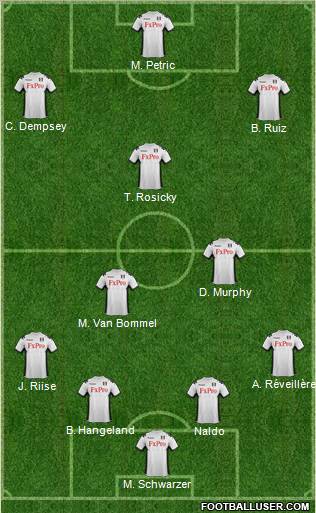 Fulham Formation 2012