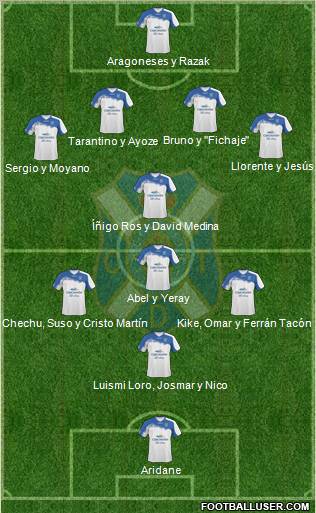 C.D. Tenerife S.A.D. Formation 2012