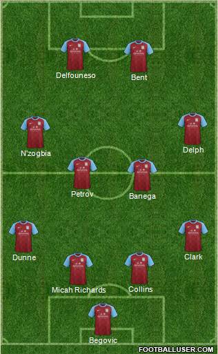 Aston Villa Formation 2012