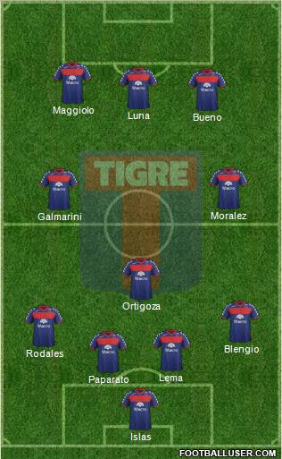 Tigre Formation 2012