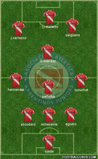 Argentinos Juniors Formation 2012