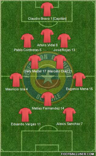 Chile Formation 2012