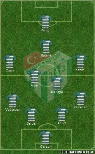 Bursaspor Formation 2012