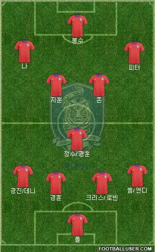 South Korea Formation 2012