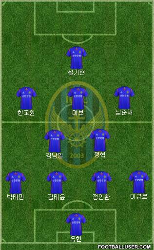 Incheon United Formation 2012