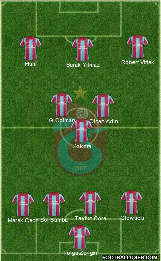 Trabzonspor Formation 2012