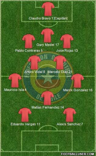 Chile Formation 2012