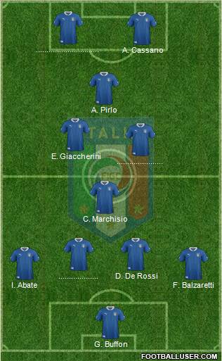 Italy Formation 2012