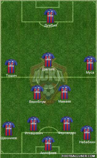 CSKA Moscow Formation 2012