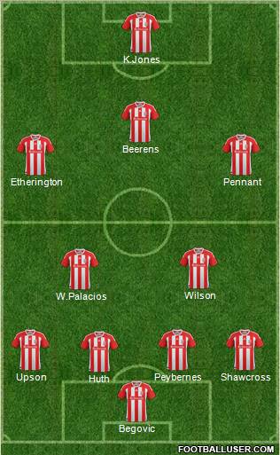 Stoke City Formation 2012