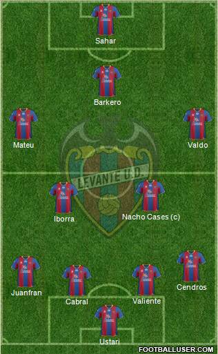 Levante U.D., S.A.D. Formation 2012